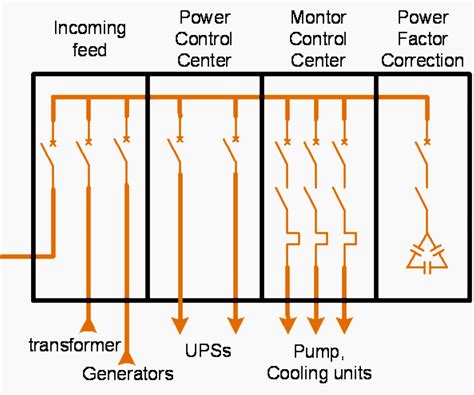 mv and lv switchgear|medium voltage switchgear wiring diagram.